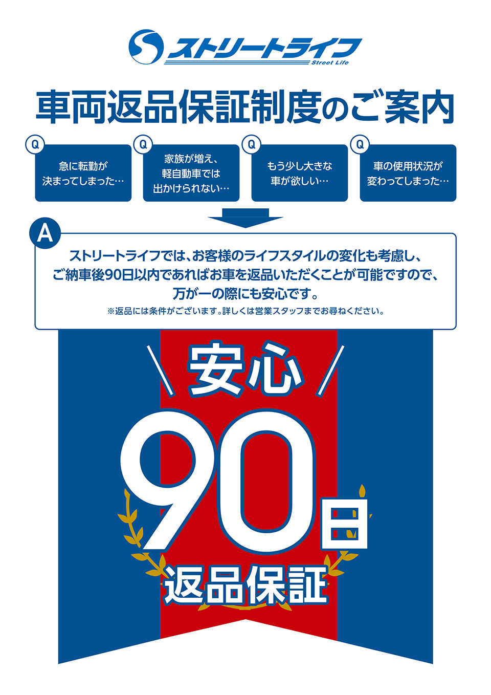 返品保証制度のご案内
